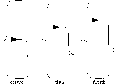 music_and_relativity_pythagorean_scales_1
